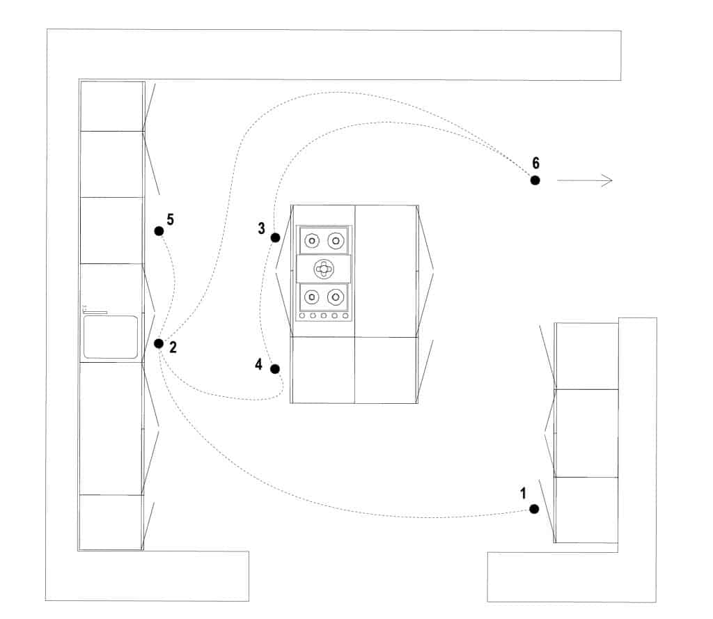 Plan de travail avec îlot central